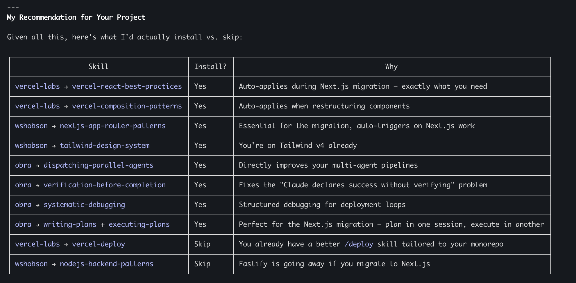List of Skills installed from the community