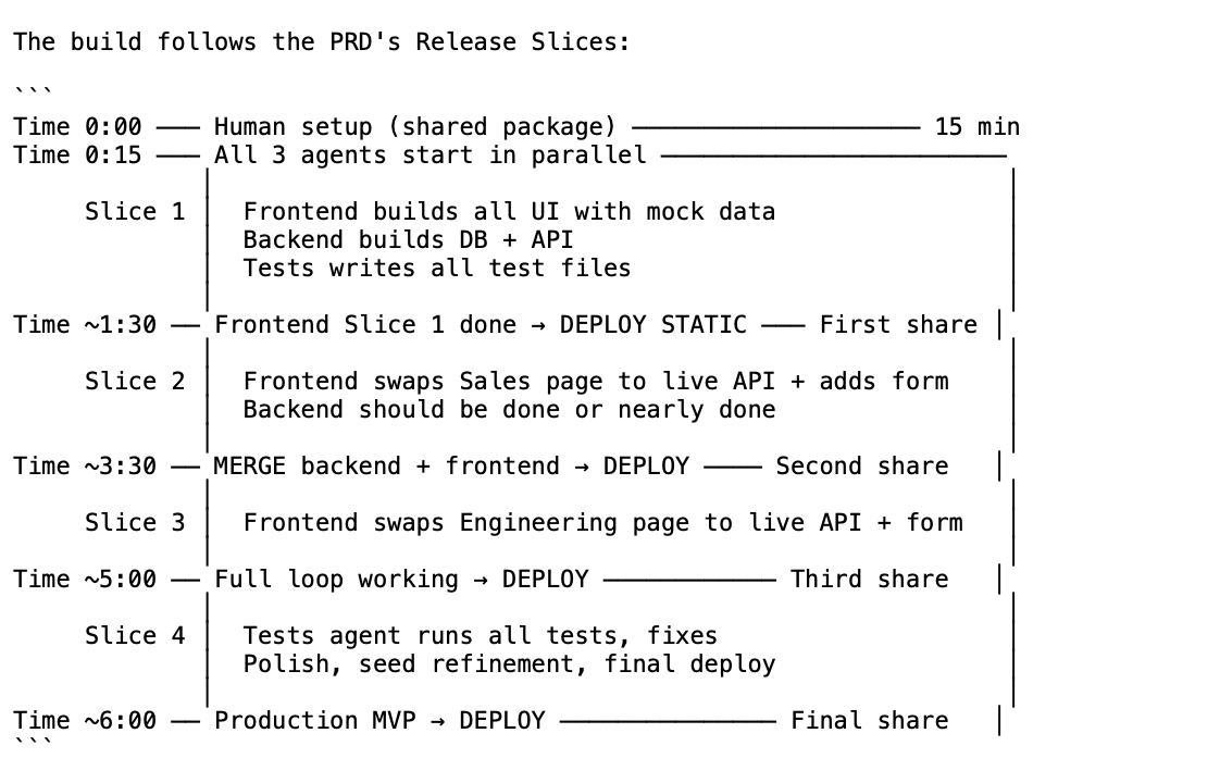 צילום מסך של קבצי ה-Markdown של הצוות - Agent-Context וקובץ של אחד ה-Agents