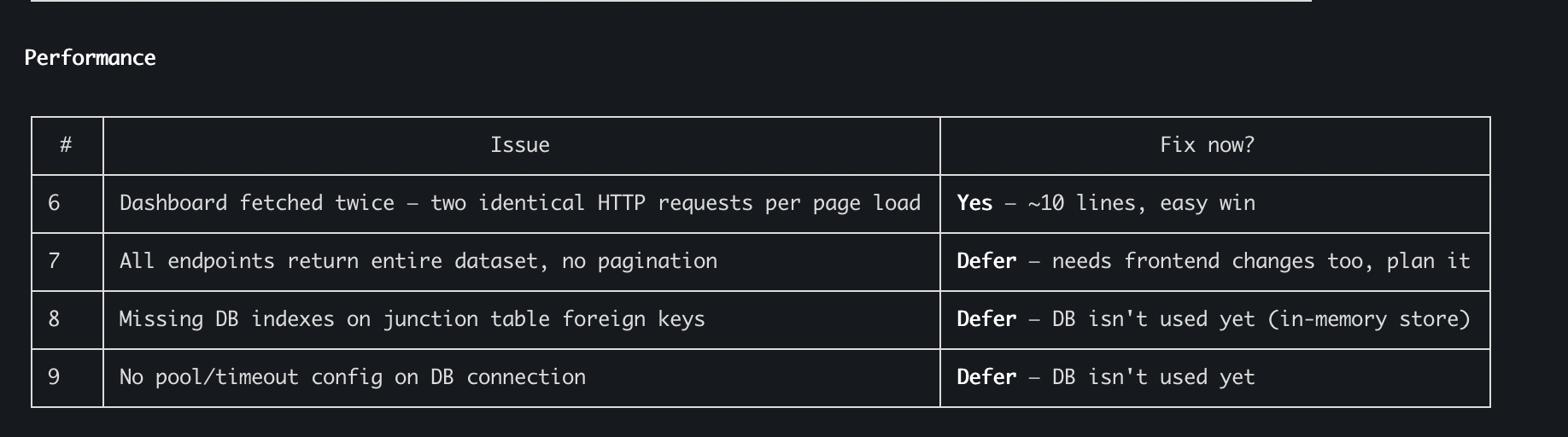 Performance Triage table — Dashboard fetched twice marked Yes, remaining DB findings marked Defer
