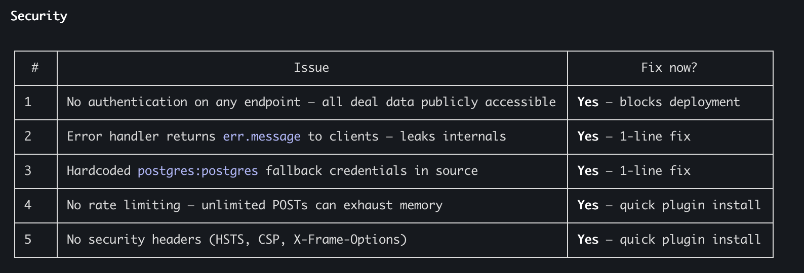 Security Triage table — all findings marked Yes - fix now