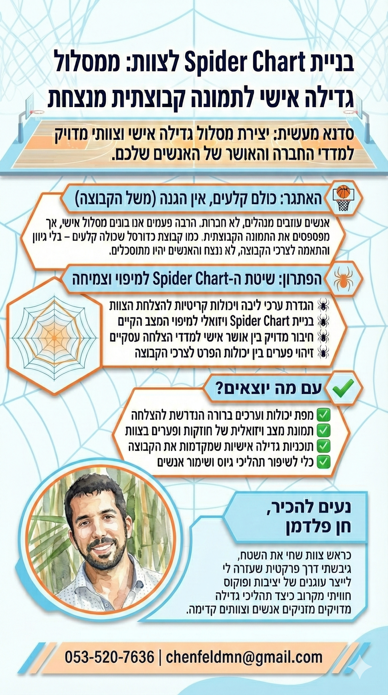 Dynamic Management Workshop: Building Focus and Resilience